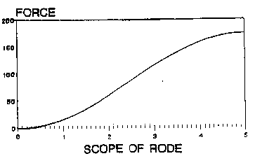 Fig 12.